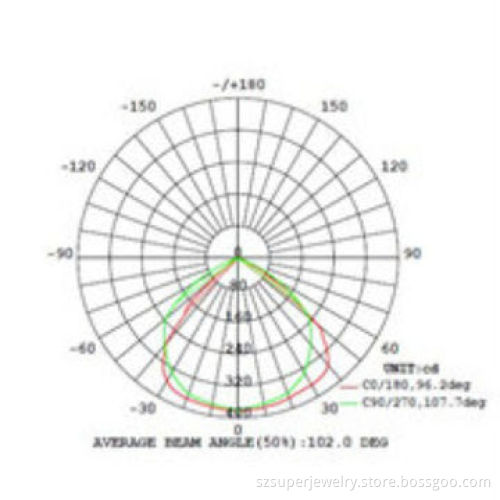 10W LED floodlight